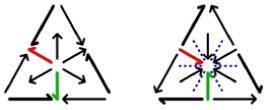 quarks
