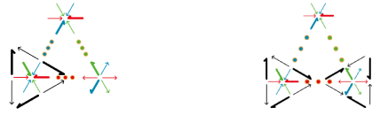 baryonen