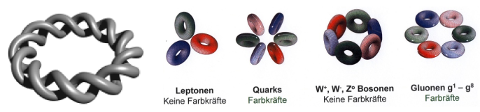 Elementarmodell