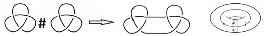 Knotenmodell