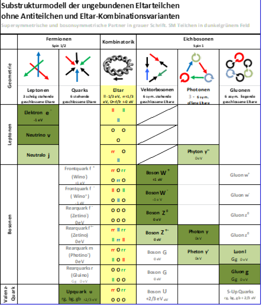 substrukturmodell